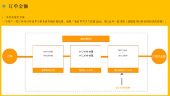 如何設(shè)置限時(shí)秒殺活動(dòng) 引爆市場(chǎng)銷售的策略指南